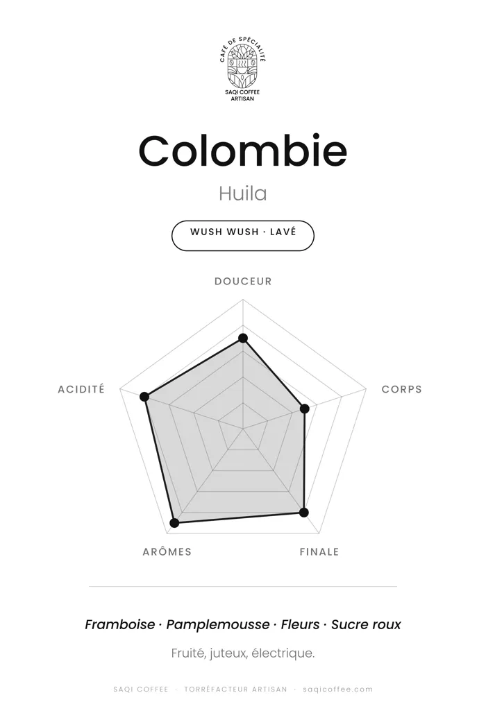 Radar de dégustation du Colombie Marlon Rojas Wush Wush lavé : douceur, corps, finale, arômes et acidité